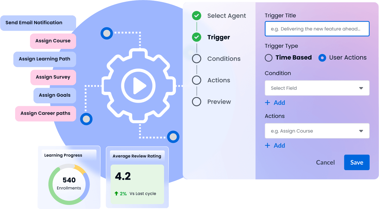 Intelligent Automation