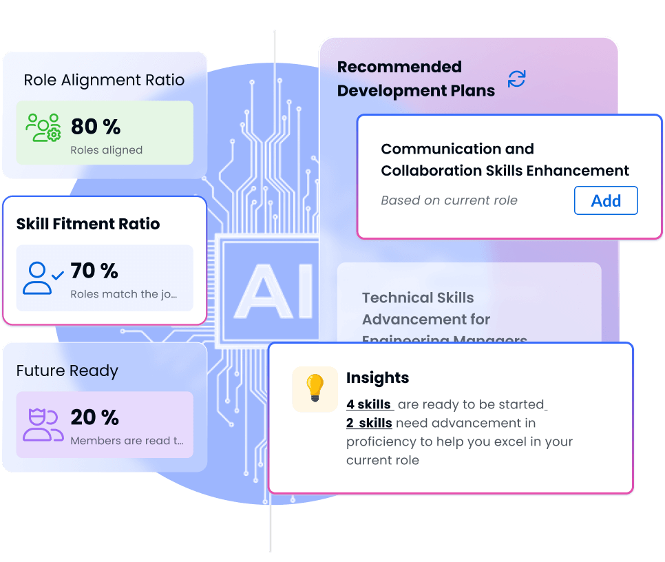 Uplevel Productivity and Engagement