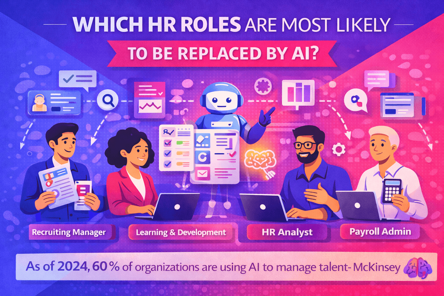 Understanding the Role and Future Impact of AI in HR