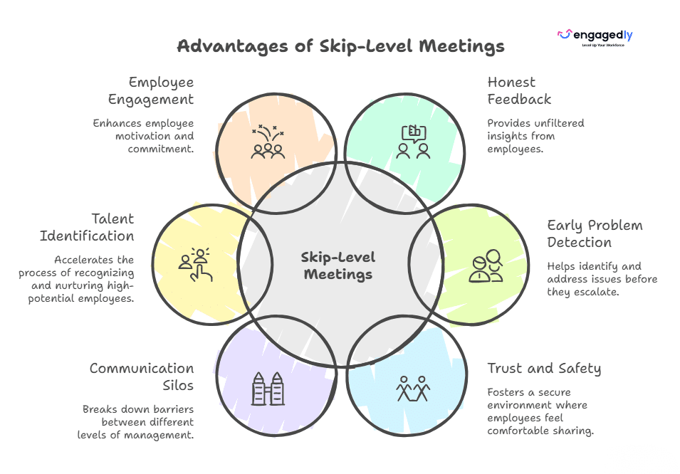 Benefits of Skip-Level Meetings