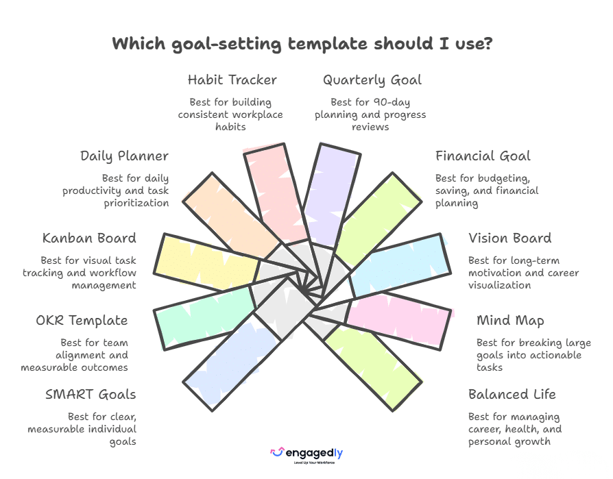 10 Goal-Setting Templates for Employees