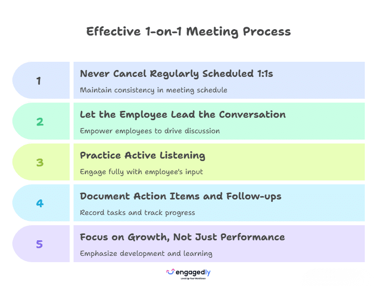 Essential Rules for Effective 1-on-1s