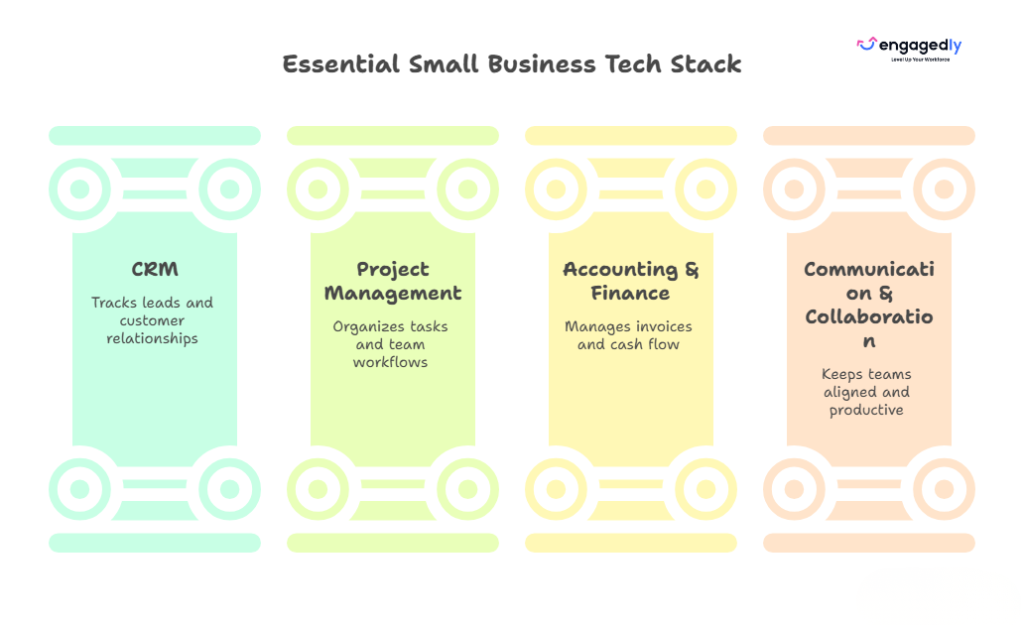 The Ideal Small Business Tech Stack