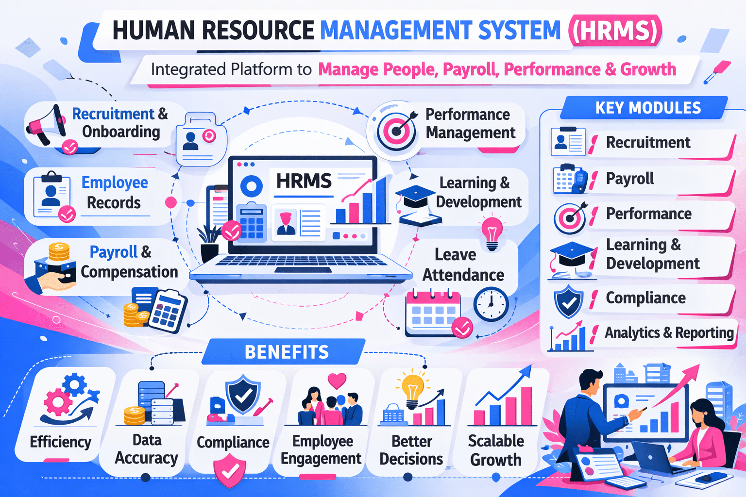 Human Resource Management System (HRMS)