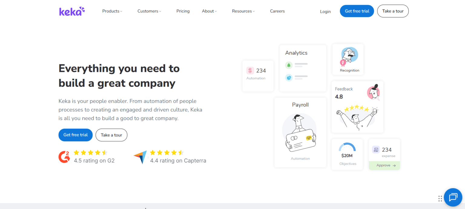 20 Best 360 Degree Feedback Software Platforms for 2026