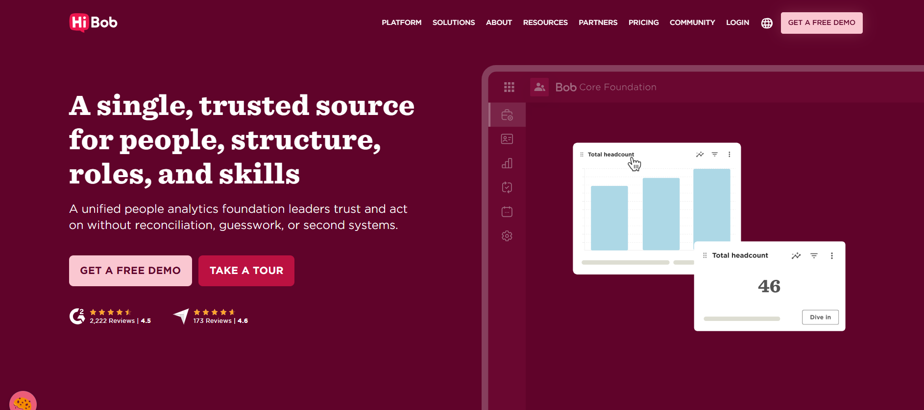 20 Best 360 Degree Feedback Software Platforms for 2026