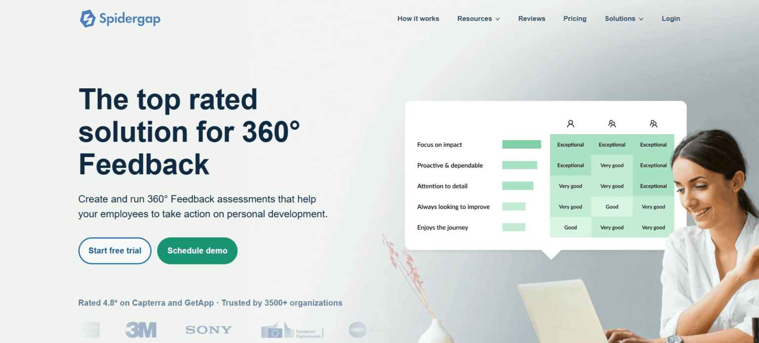 20 Best 360 Degree Feedback Software Platforms for 2026