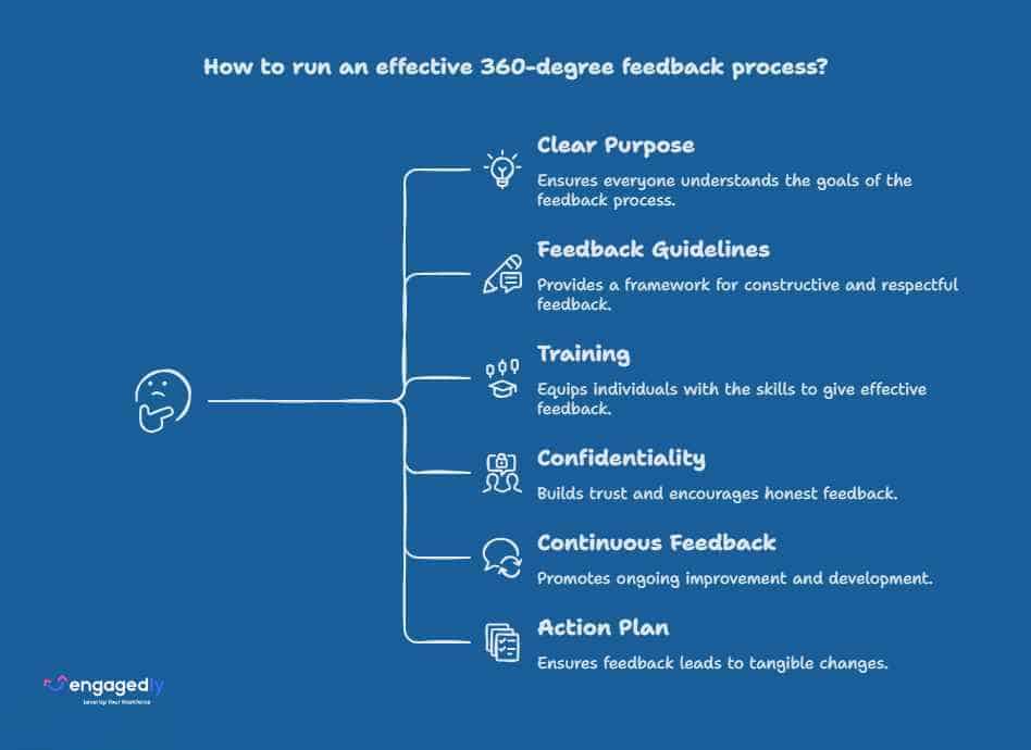 6 Steps to Run an Effective 360 Degree Feedback Process