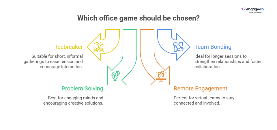 Choose Your Office Game