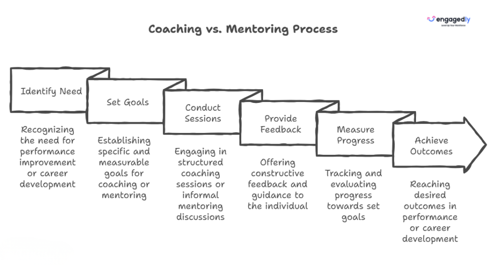 Coaching vs Mentoring in the Workplace