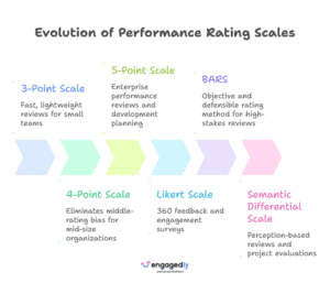 Performance Status Scale Names Performance Rating Scale: Types, Examples & How to Choose