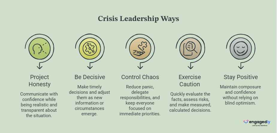 Crisis Leadership: 5 Ways to Lead Through Uncertainty