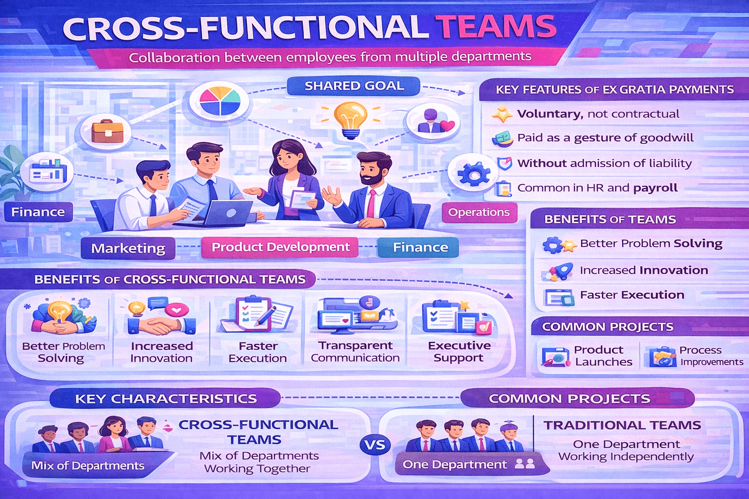 Cross Functional Teams