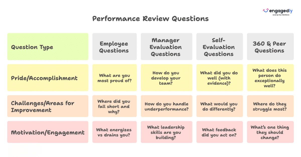 40 Performance Review Questions to Ask