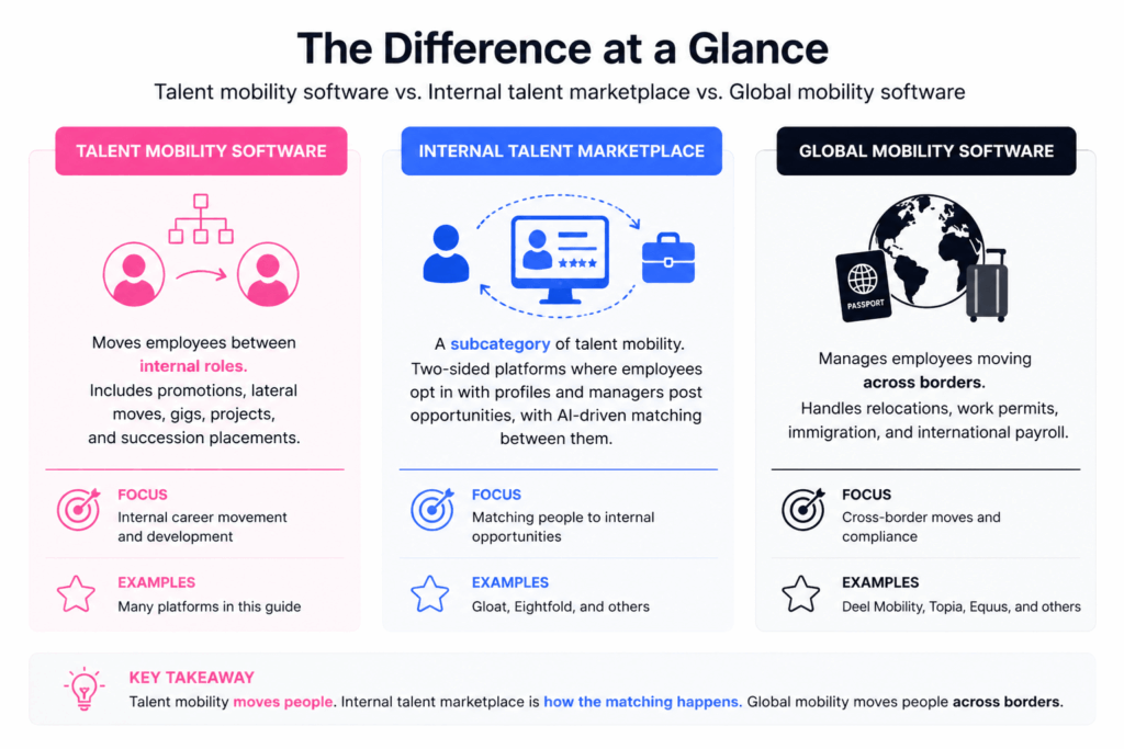 10 Best Talent Mobility Software in 2026 (Compared)
