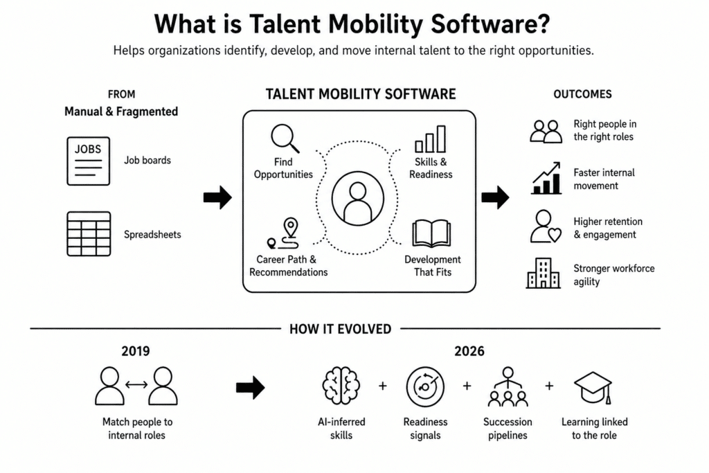 10 Best Talent Mobility Software in 2026 (Compared)