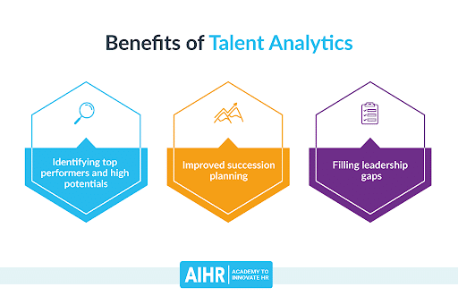 Benefits of Talent Analytics