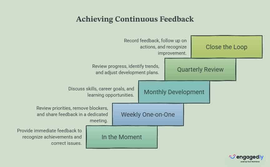 The Continuous Feedback Cadence Every Manager Should Follow