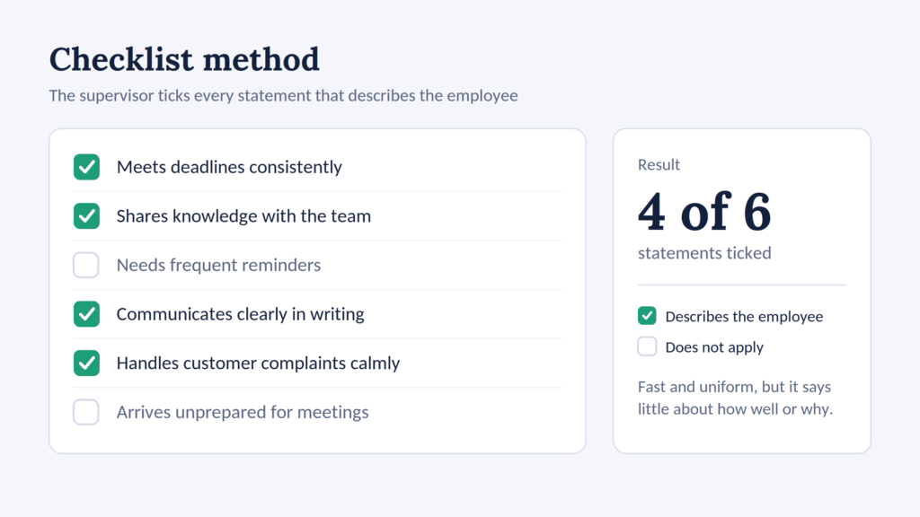 Checklist example with six behavior statements, four of them ticked as describing the employee.
