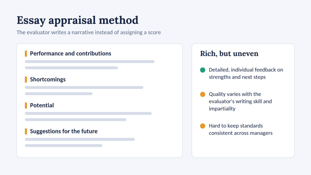 A narrative appraisal page with sections for performance, shortcomings, potential and future suggestions, beside a summary of its strengths and weaknesses.