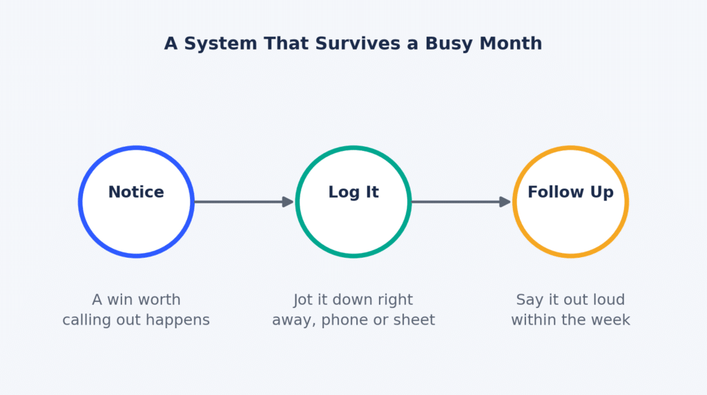 Notice a win, log it right away, then follow up within the week.
