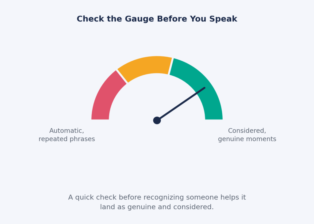 Gauge chart with a needle pointing toward "considered, genuine moments" on one end and away from "automatic, repeated phrases" on the other, illustrating a quick authenticity check before recognizing someone.