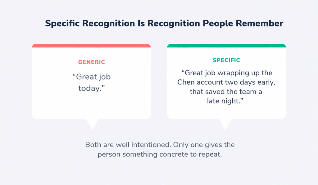 Two speech bubbles comparing a generic recognition example, "Great job today," with a specific one describing exactly how an employee helped the team.